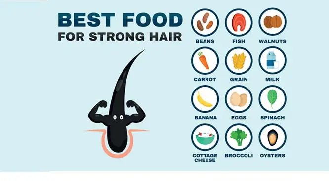 Diet for Hair loss (Telogen effluvium) after COVID 19