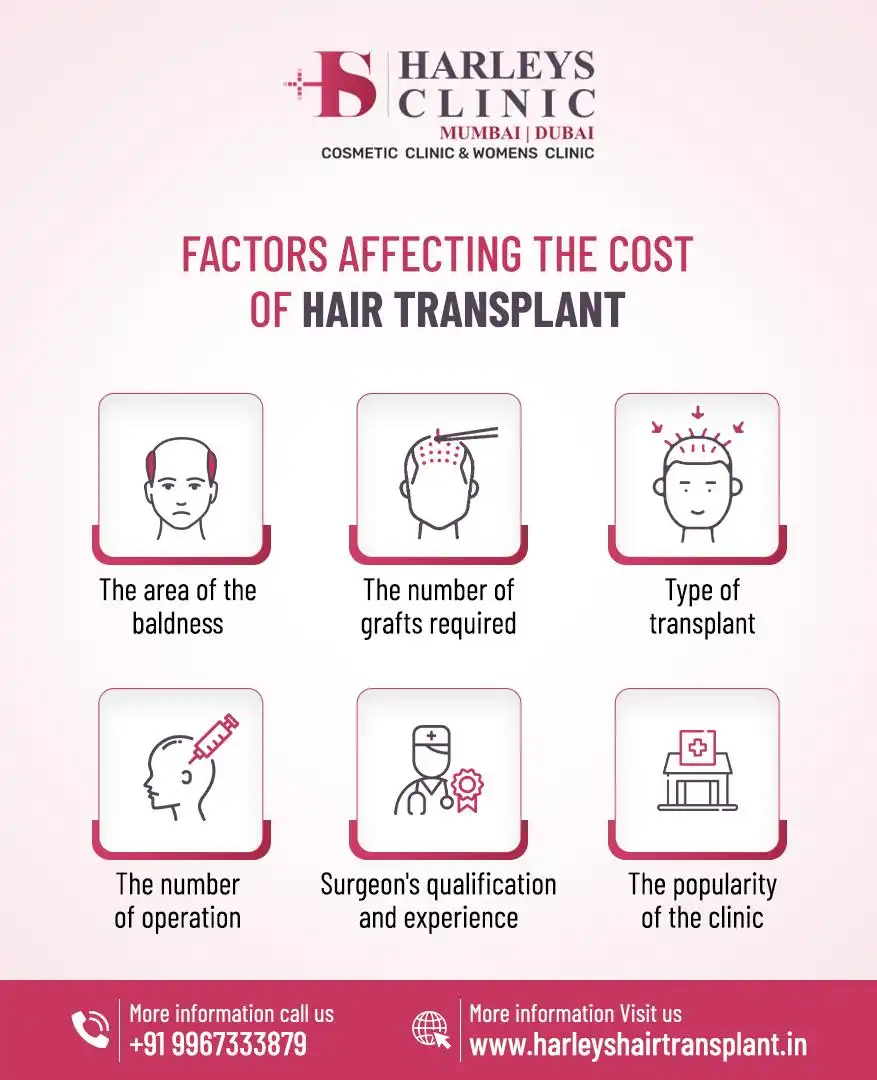 FACTORS THAT AFFECT THE HAIR TRANSPLANT COST IN INDIA